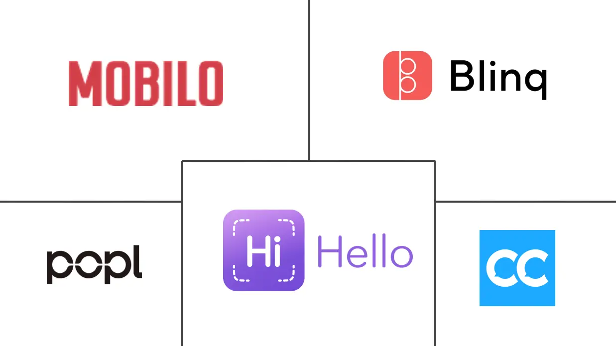 Major players in Digital Business Card industry