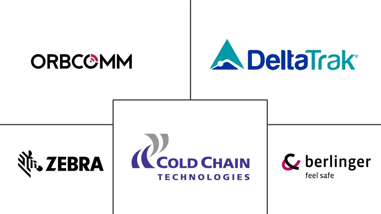 Major players in Digital Cold Chain Management industry
