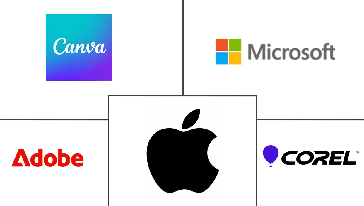 Major players in Digital Content industry