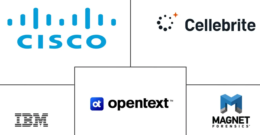 Major players in Digital Forensics and Incident Response (DFIR) Solutions industry