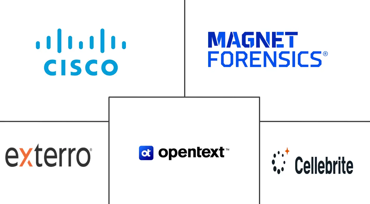 Major players in Digital Forensics industry