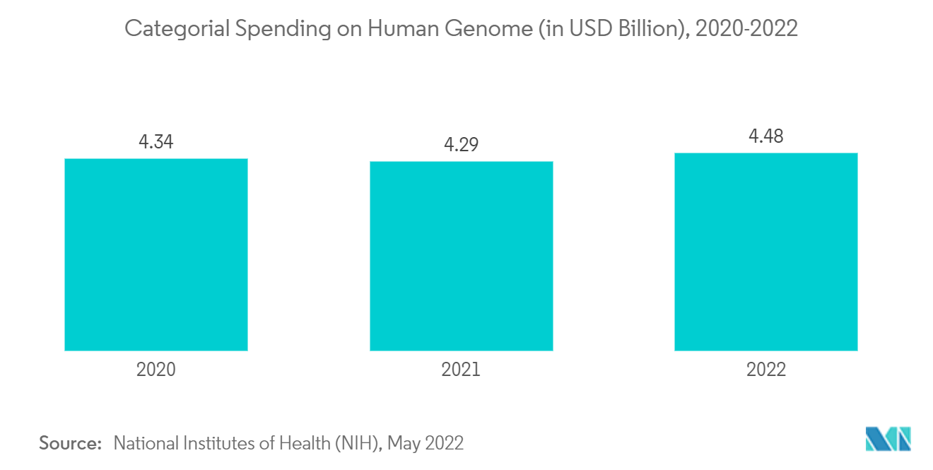 National Health Expenditure (in USD million), United States