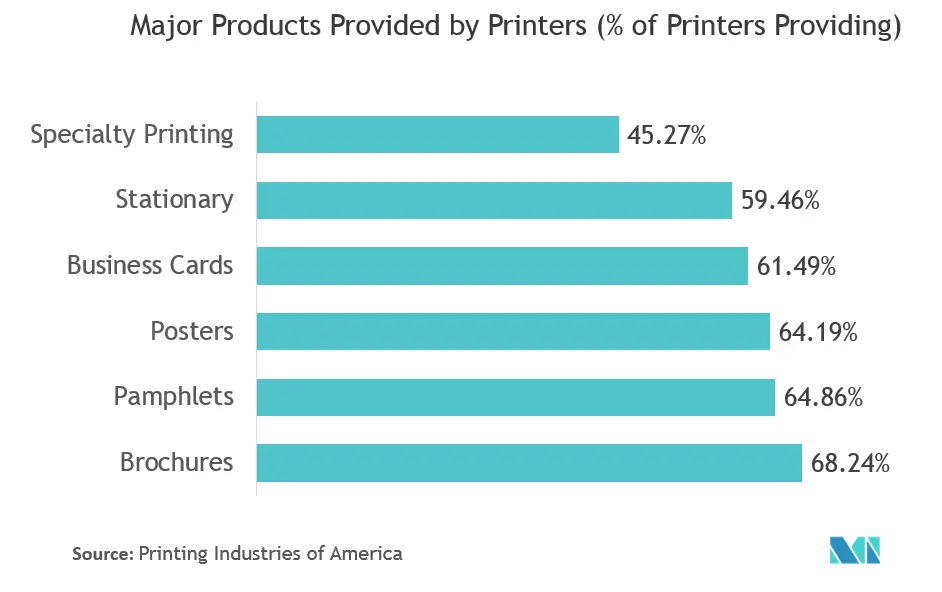 printing trend.PNG