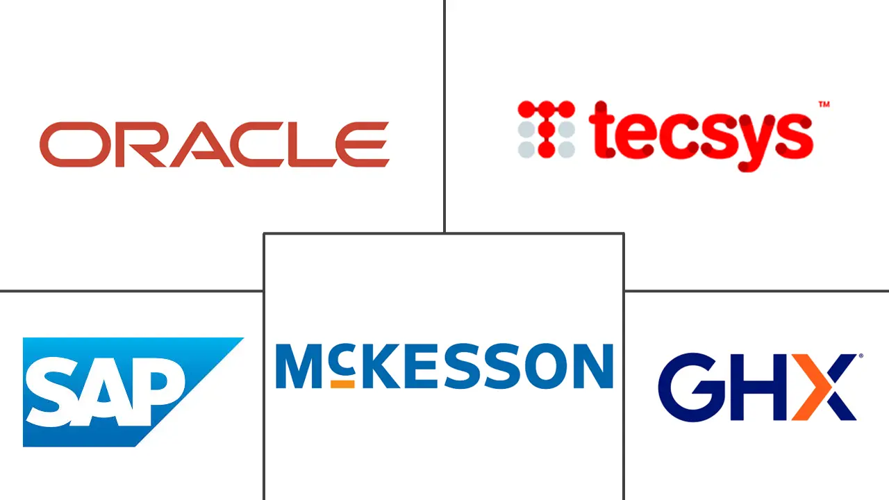 Major players in Digital Healthcare Supply Chain Management industry