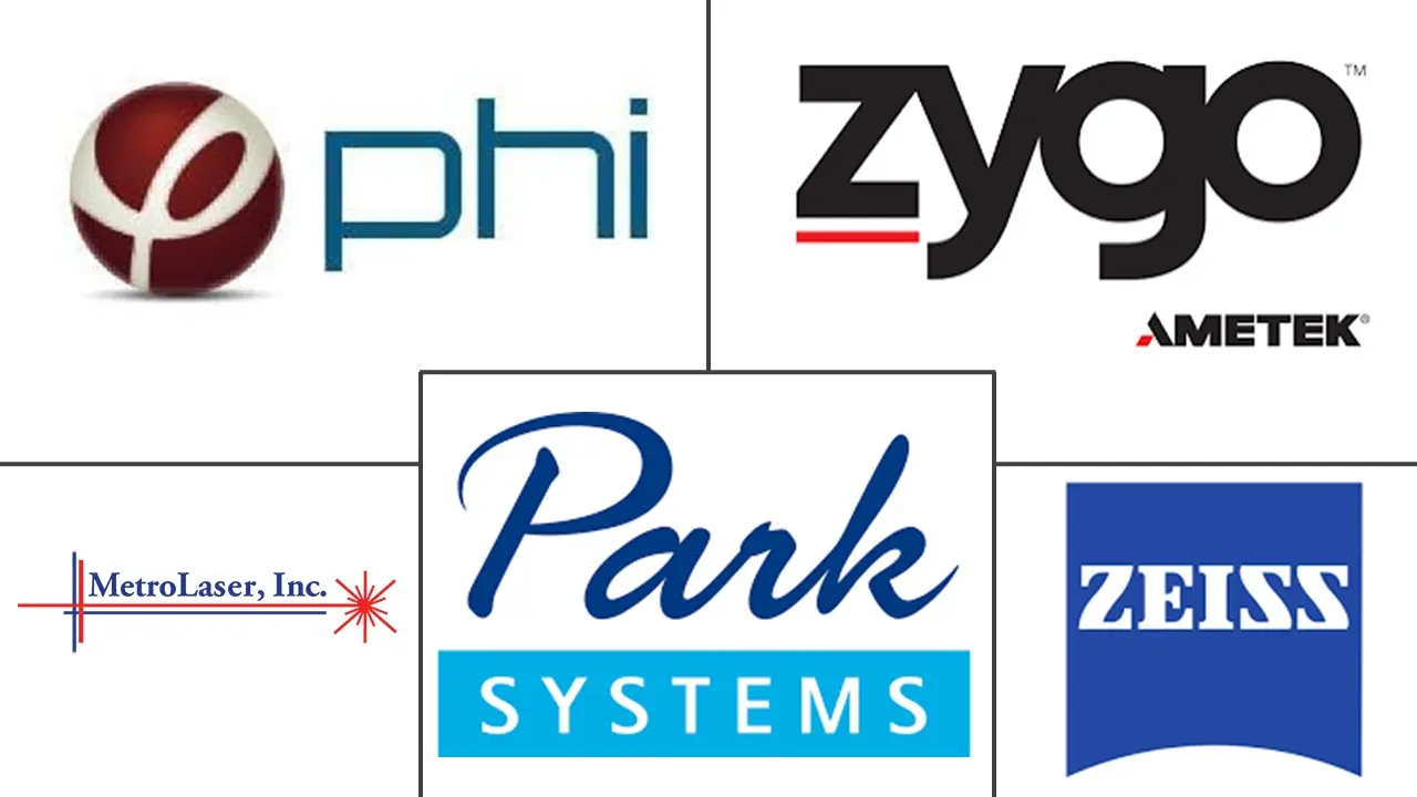 Major players in Digital Holographic Inspection Systems industry