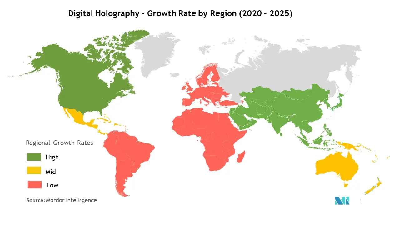 digital holography market growth