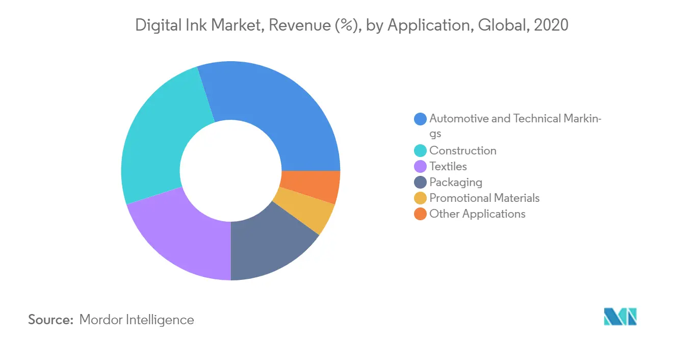 Digital Ink Market Key Trends