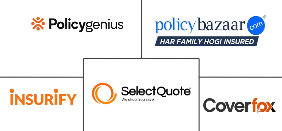 Major players in Digital Insurance Brokerage industry