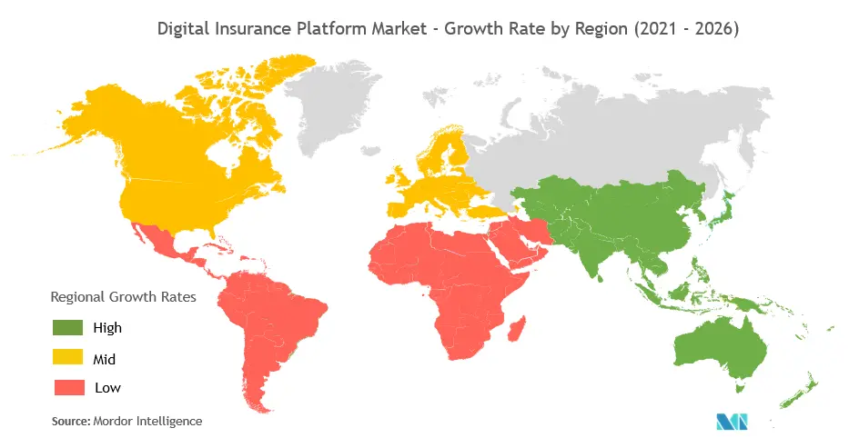 Digital Insurance Platform Market Forecast