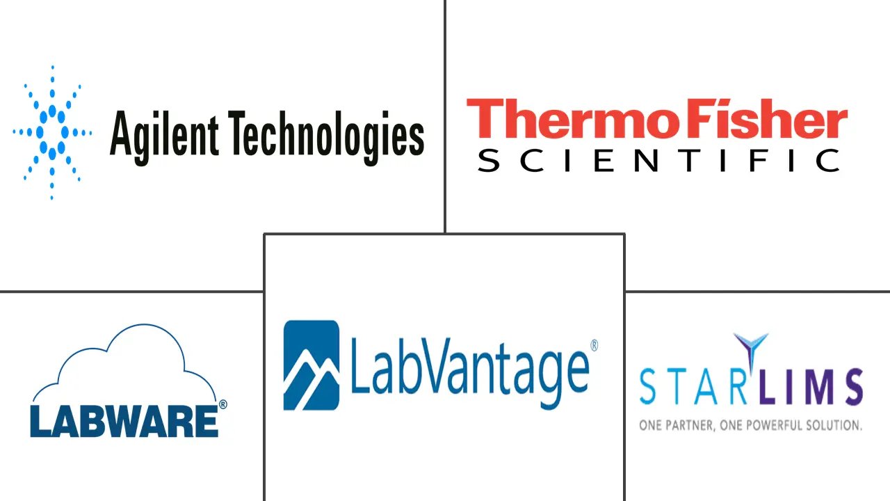 Major players in Digital Lab Operations Software industry