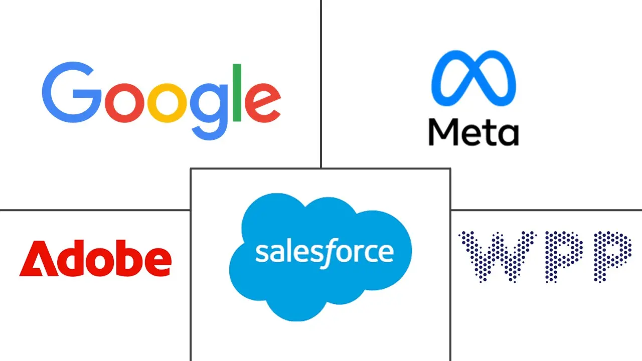 Major players in Digital Marketing industry