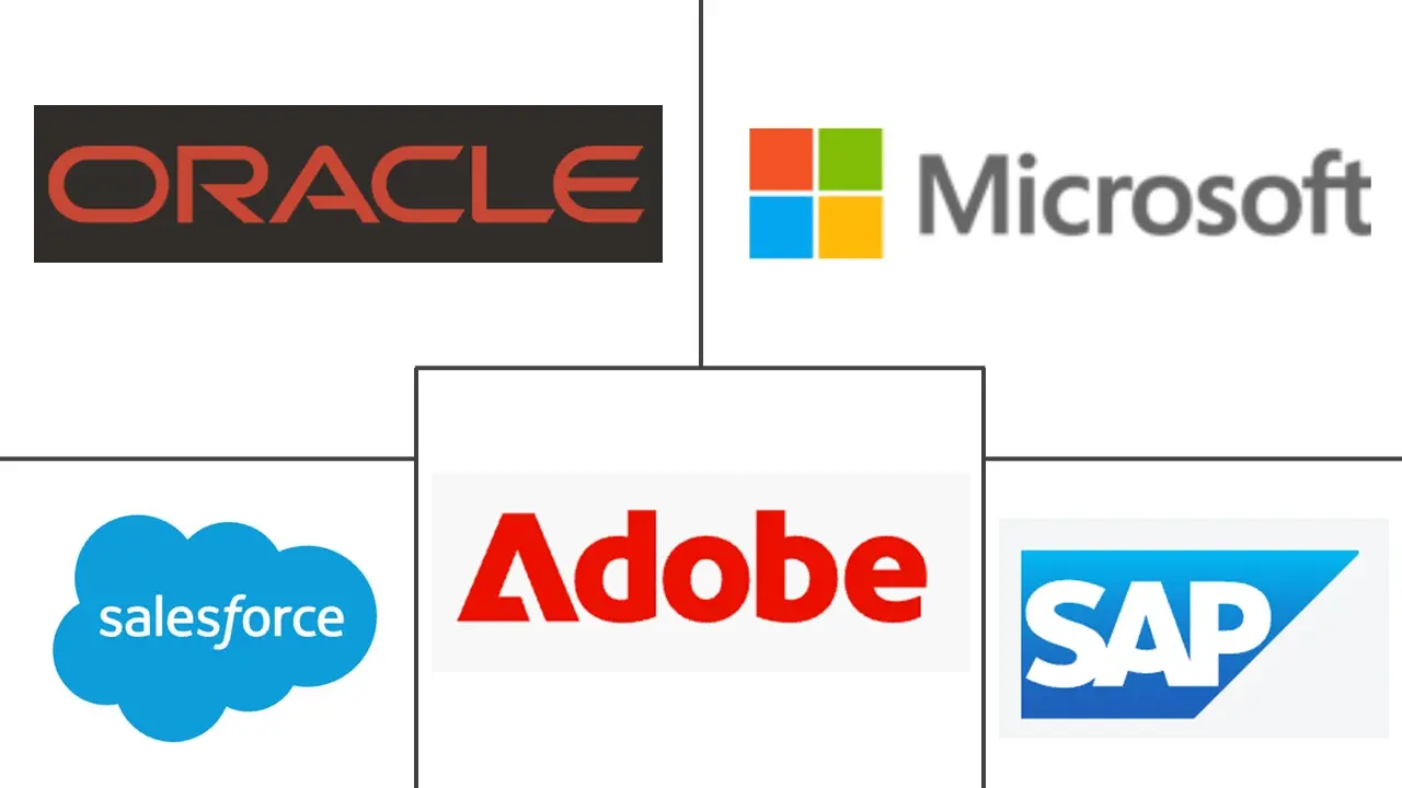 Major players in Digital Marketing Software industry