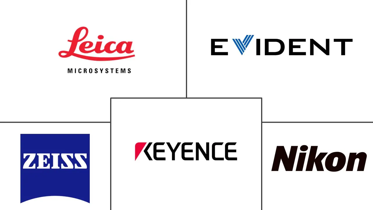Major players in Digital Microscopes industry