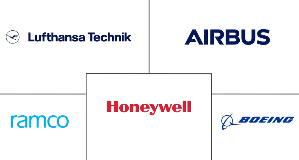 Principaux acteurs dans Marché du MRO Numérique industrie