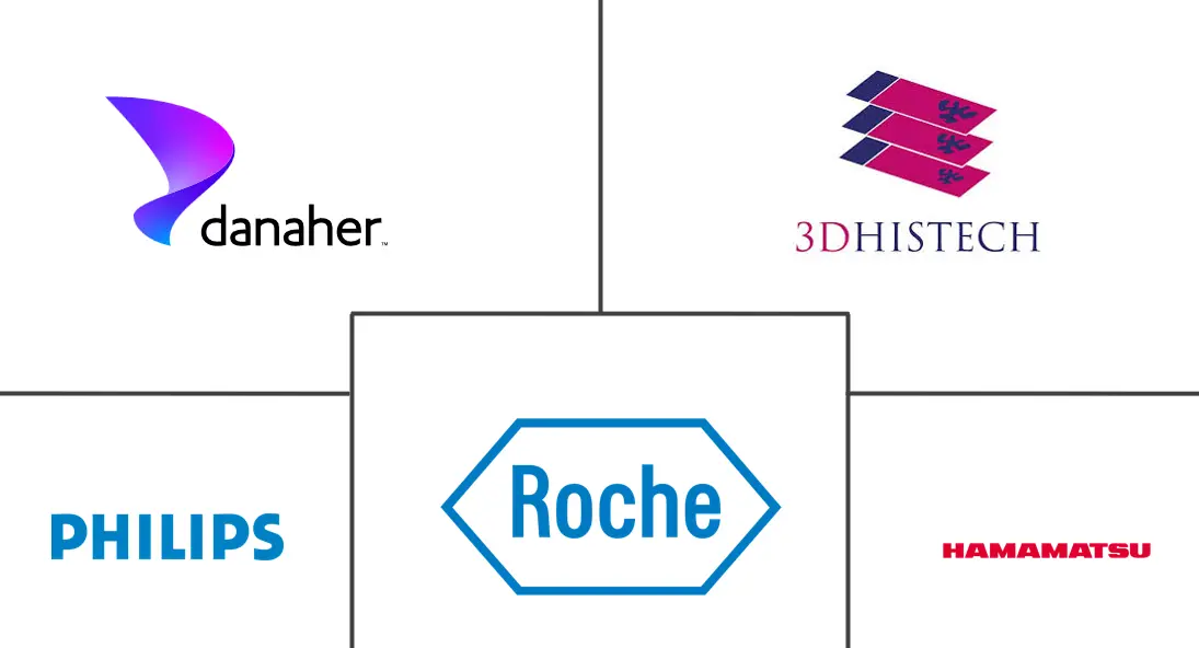 Digital Pathology Market Major Players