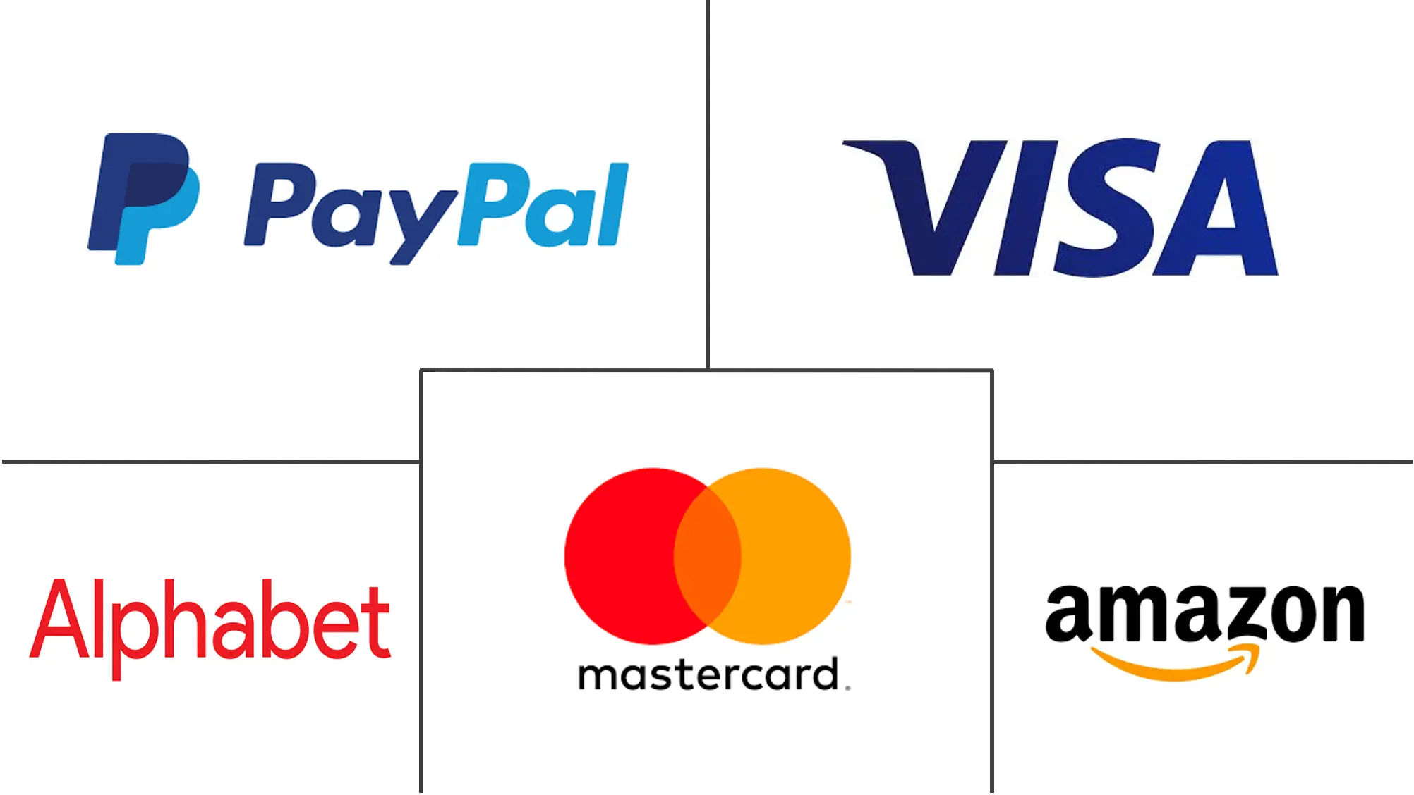 Digital Payments Market Major Players