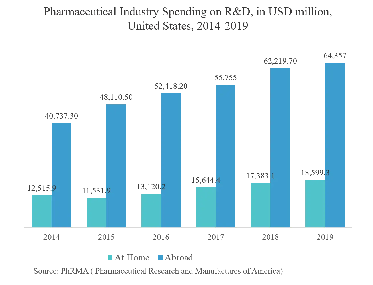 Digital Payments Market Growth Trends Covid 19 Impact And Forecasts 2021 2026