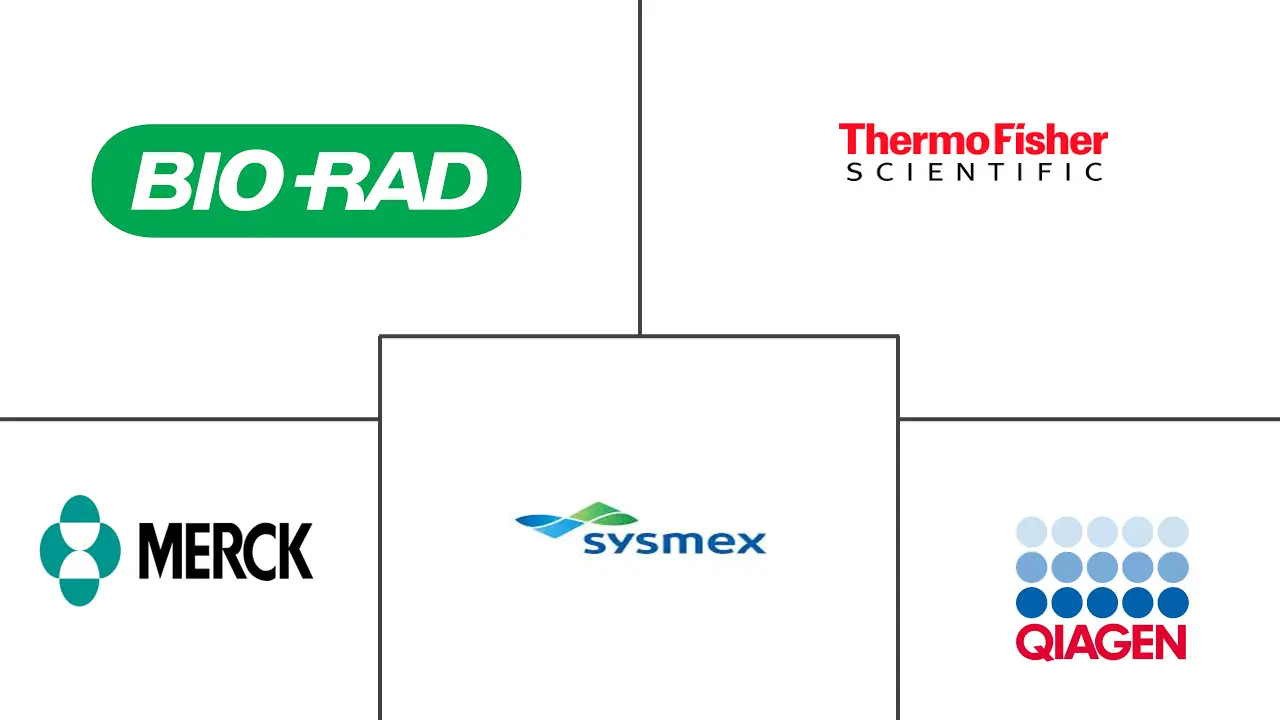 Principaux acteurs dans Marché de la Réaction en Chaîne par Polymérase Numérique industrie