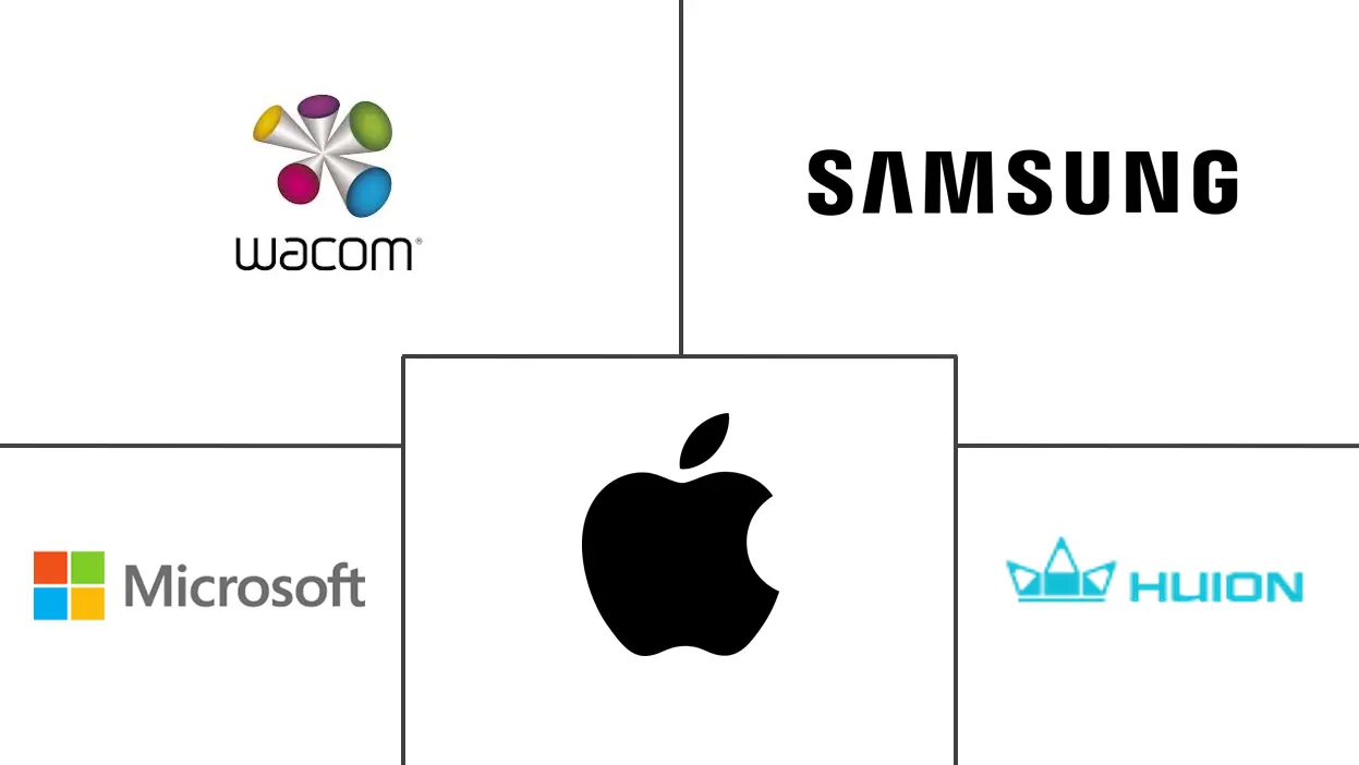 Major players in Digital Pen industry