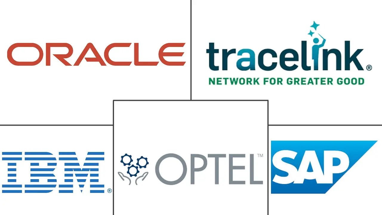 Major players in Digital Pharmaceutical Supply Chain Management industry