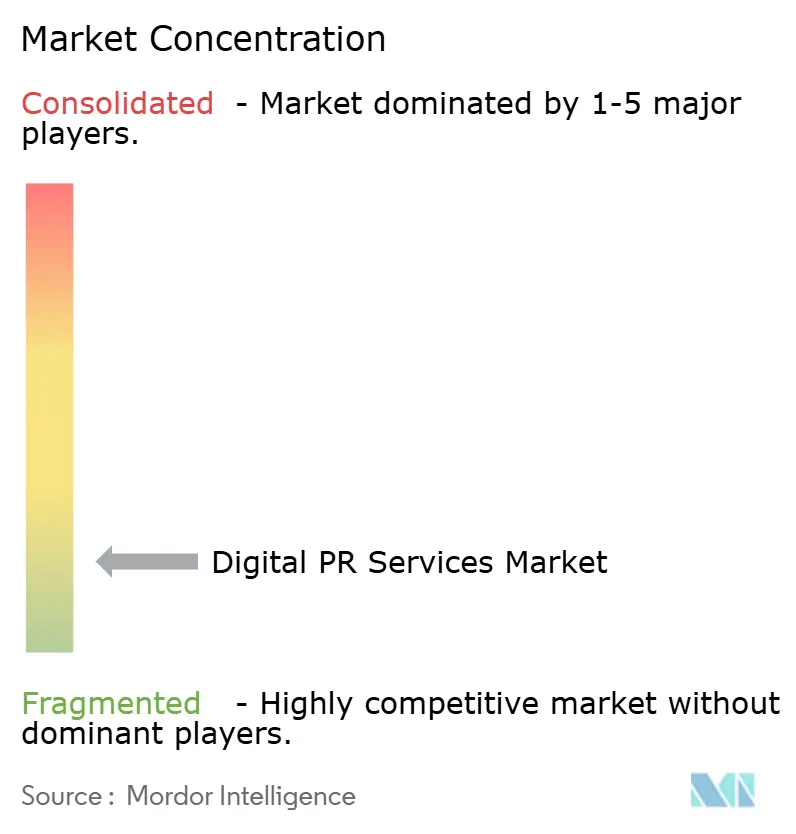 Digital PR Services Market