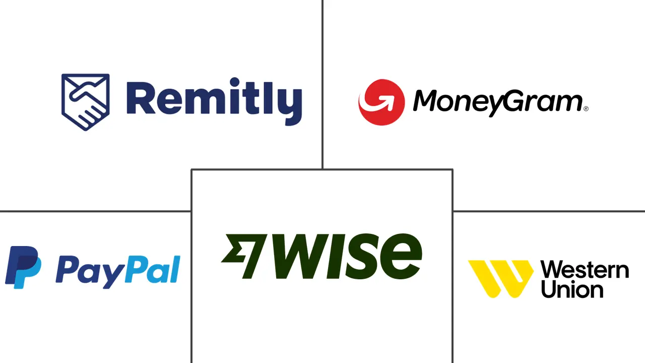 Major players in Digital Remittance industry