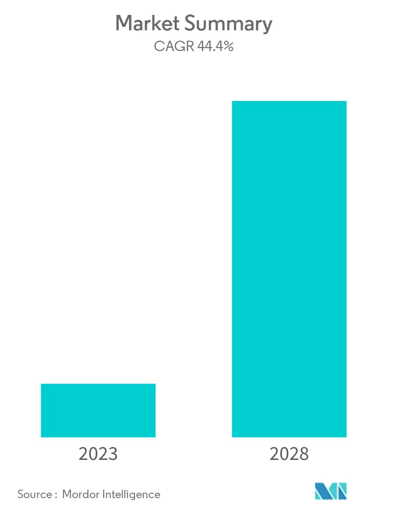 digital scent market