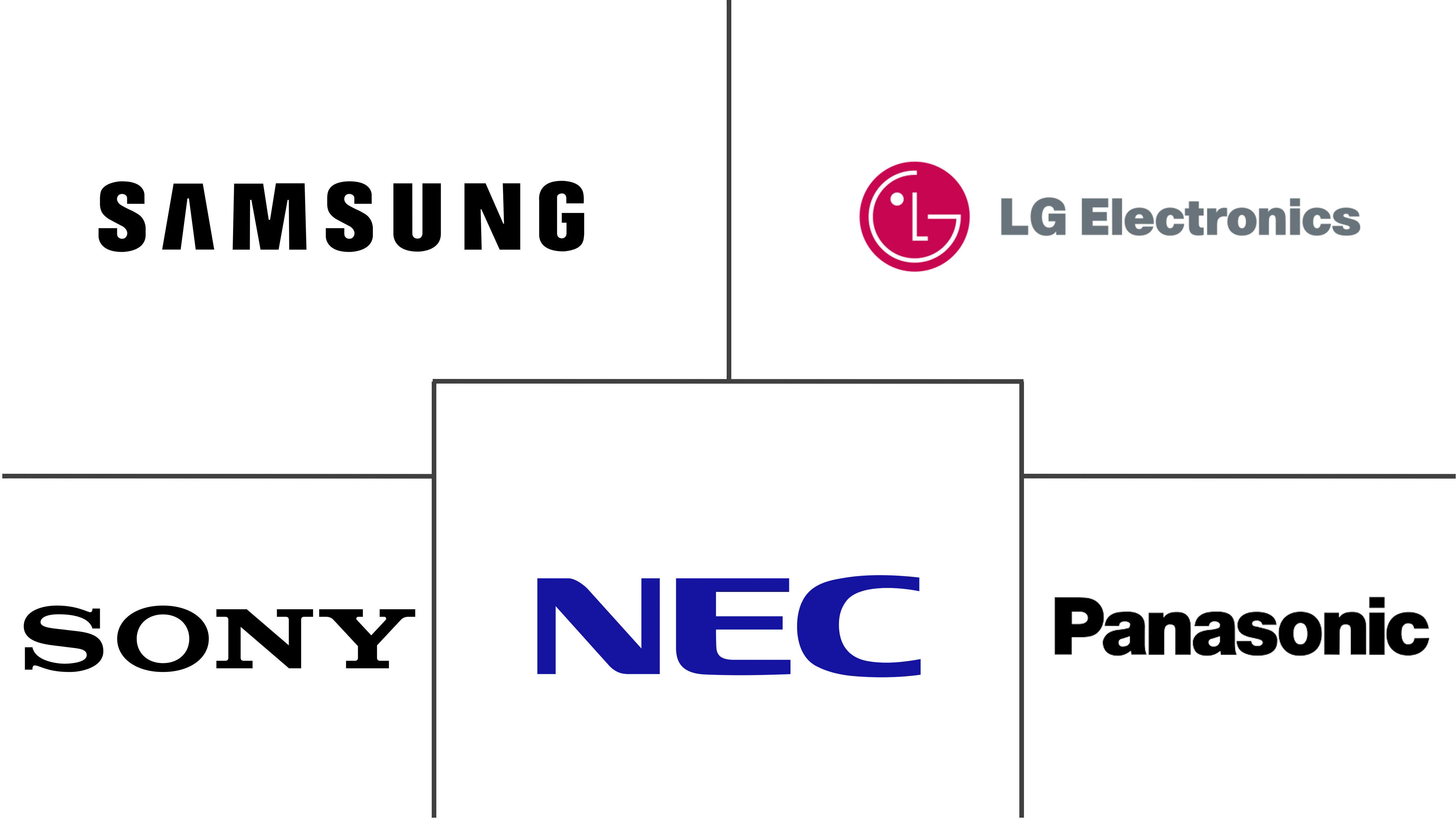 Major players in Digital Signage industry