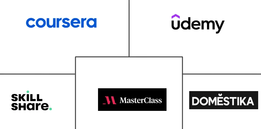 Principais participantes em Mercado de Cursos de Narrativa Digital indústria