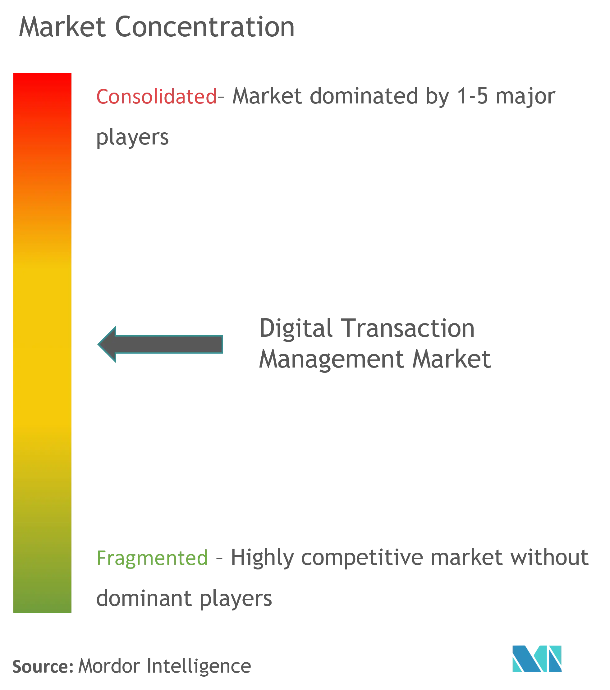 Nintex Group Pty Ltd, Namirial SpA, HelloSign Inc., OneSpan Inc., eOriginal Inc., SignEasy, Mitratech Holdings Inc., AssureSign LLC
