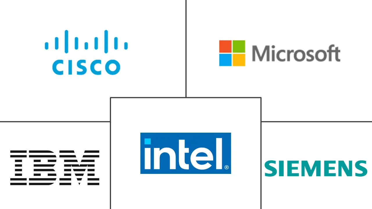 Major players in Digital Transformation In Manufacturing industry