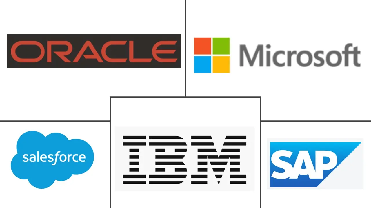 Principales actores en Mercado de Transformación Digital en la Industria Minorista industria