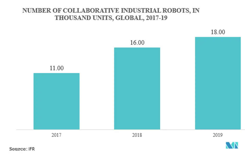 Digital Transformation 1.png