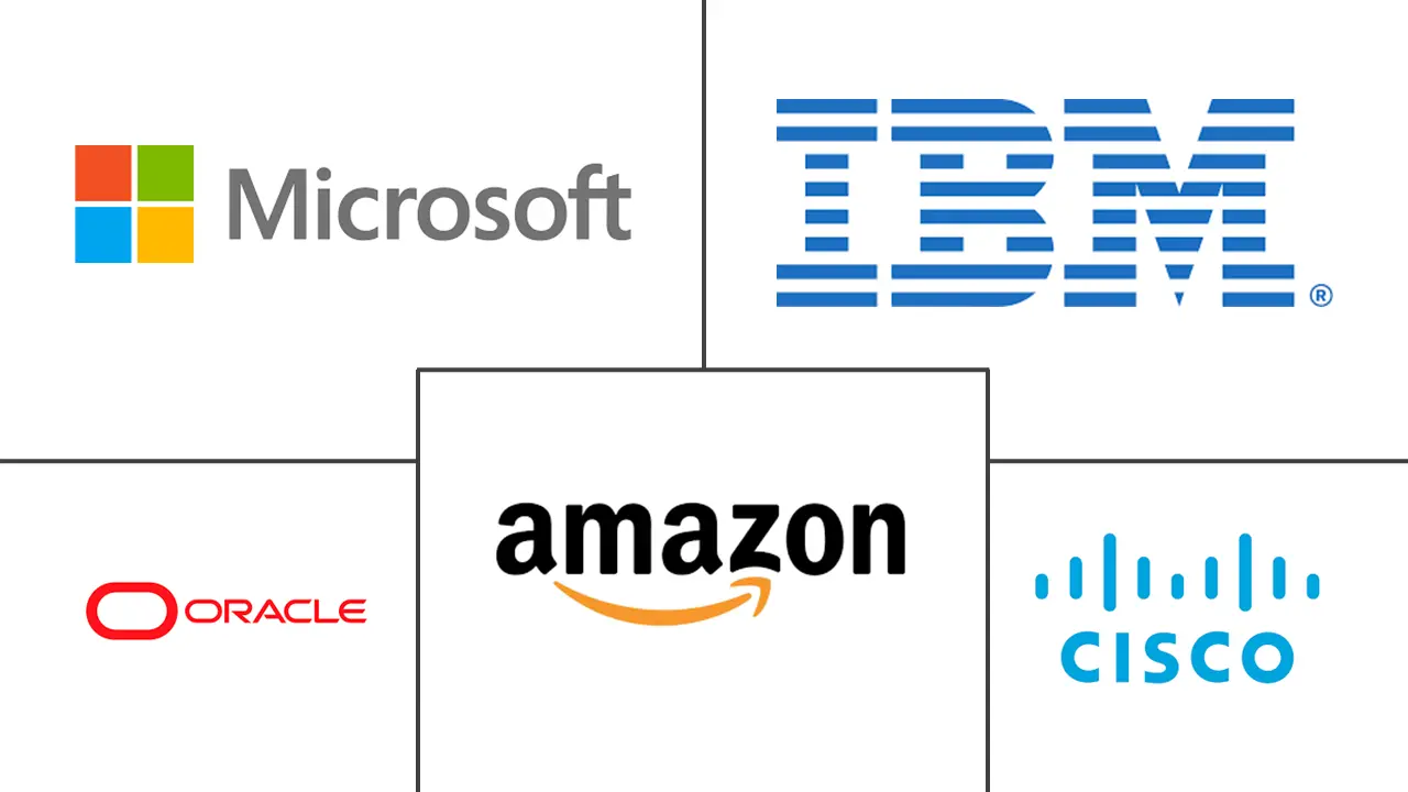 Major players in Digital Trust industry