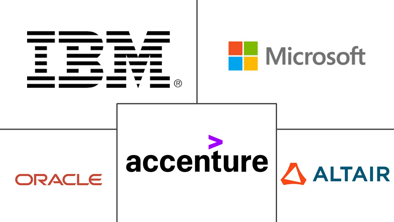 Major players in Digital Twin In Finance industry