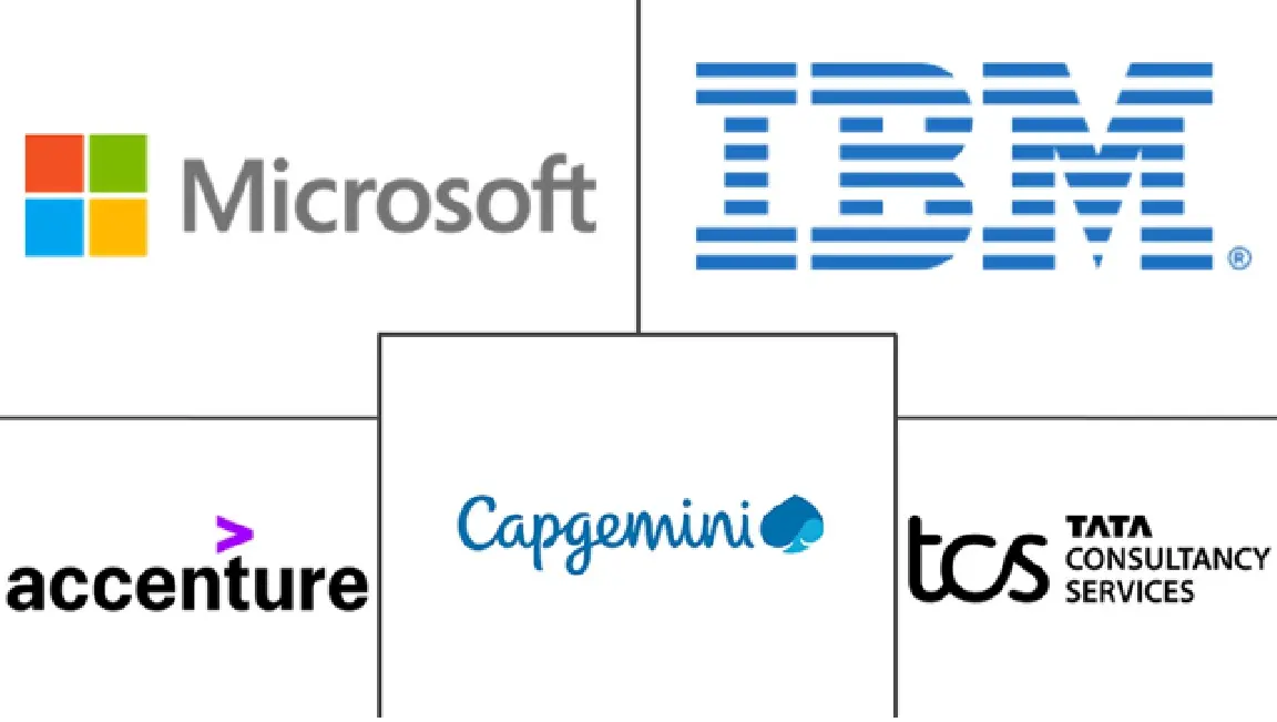 Major players in Digital Workplace In Government and Public Sector industry