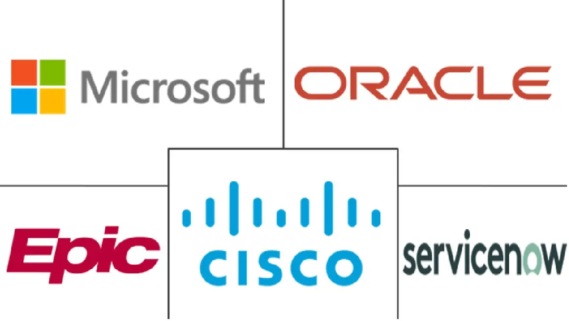 Major players in Digital Workplace In Healthcare industry