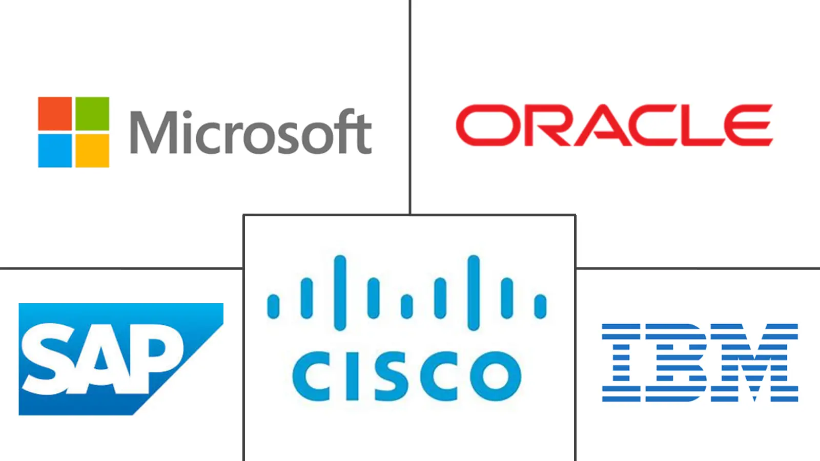 Major players in Digital Workplace In Retail industry