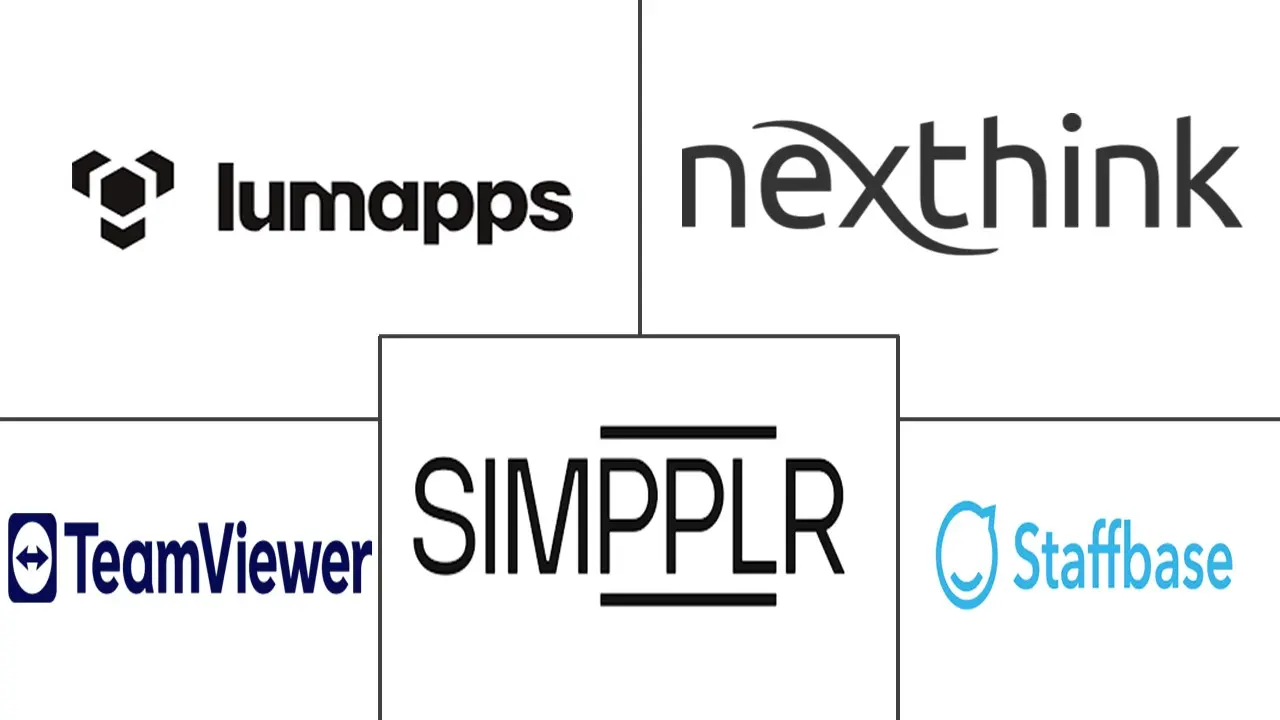 Major players in Digital Workplace industry