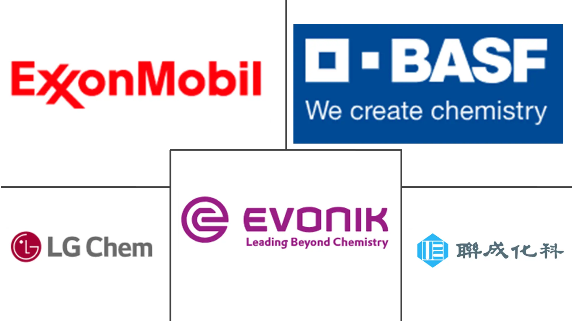 Diisononyl Phthalate (DINP) Market Major Players