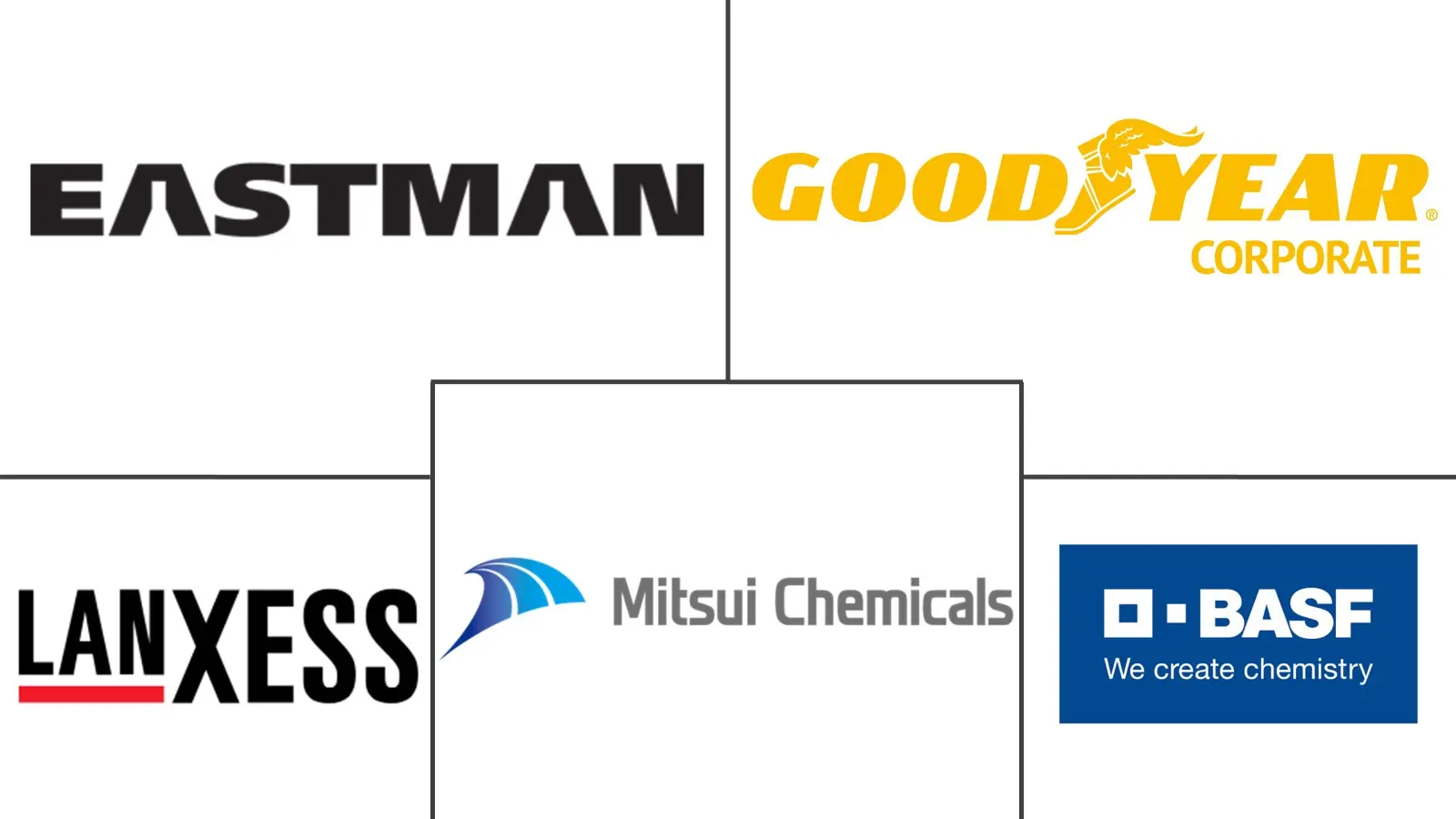 Major players in Diisopropylbenzene industry