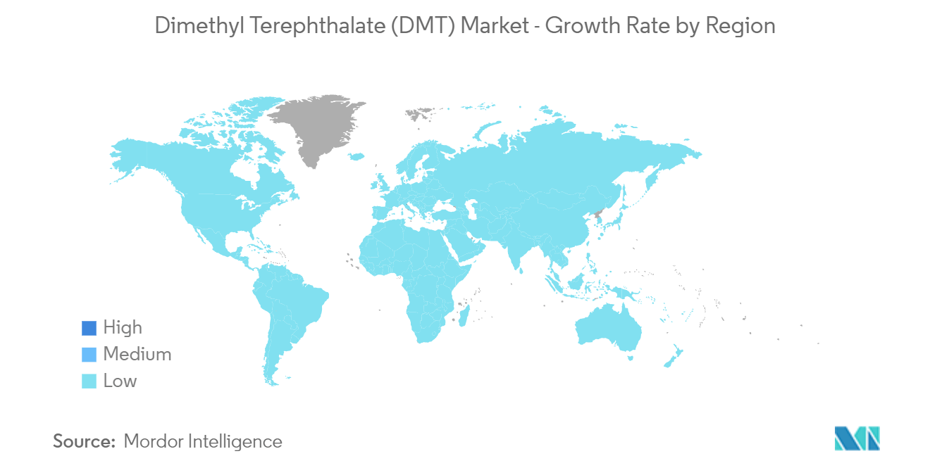 Dimethyl Terephthalate (DMT) Market - Growth Rate by Region