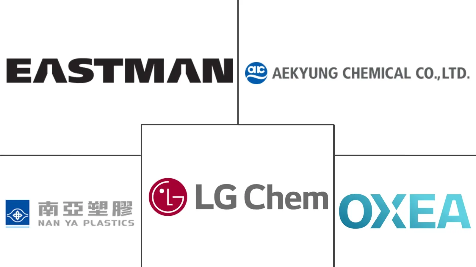 Major players in Dioctyl Terephthalate industry