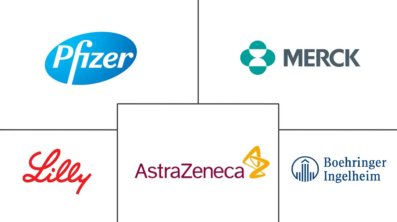 Principais participantes em Mercado de Inibidores da Dipeptidil Peptidase-4 (DPP-4) indústria