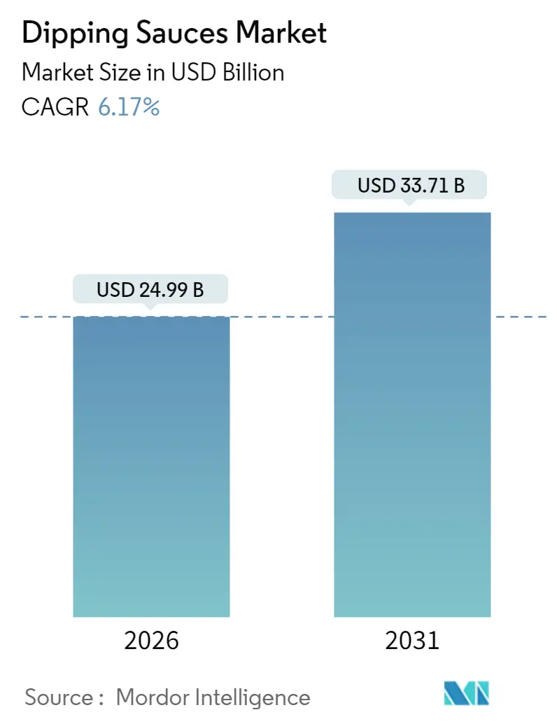 Dipping Sauces Market Summary