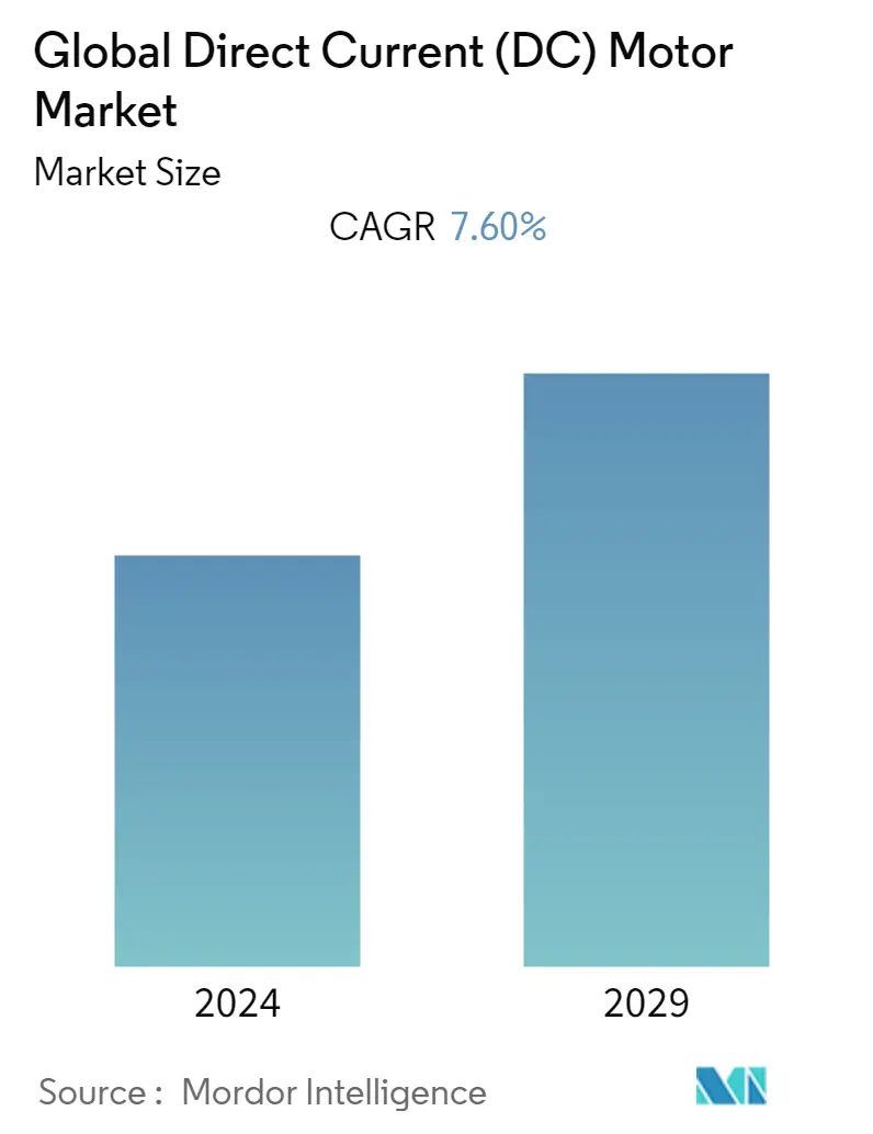 直流 (DC) モーター市場規模