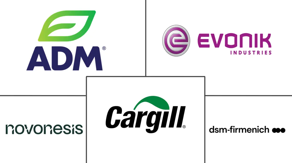 Major players in Direct-Fed Microbials industry