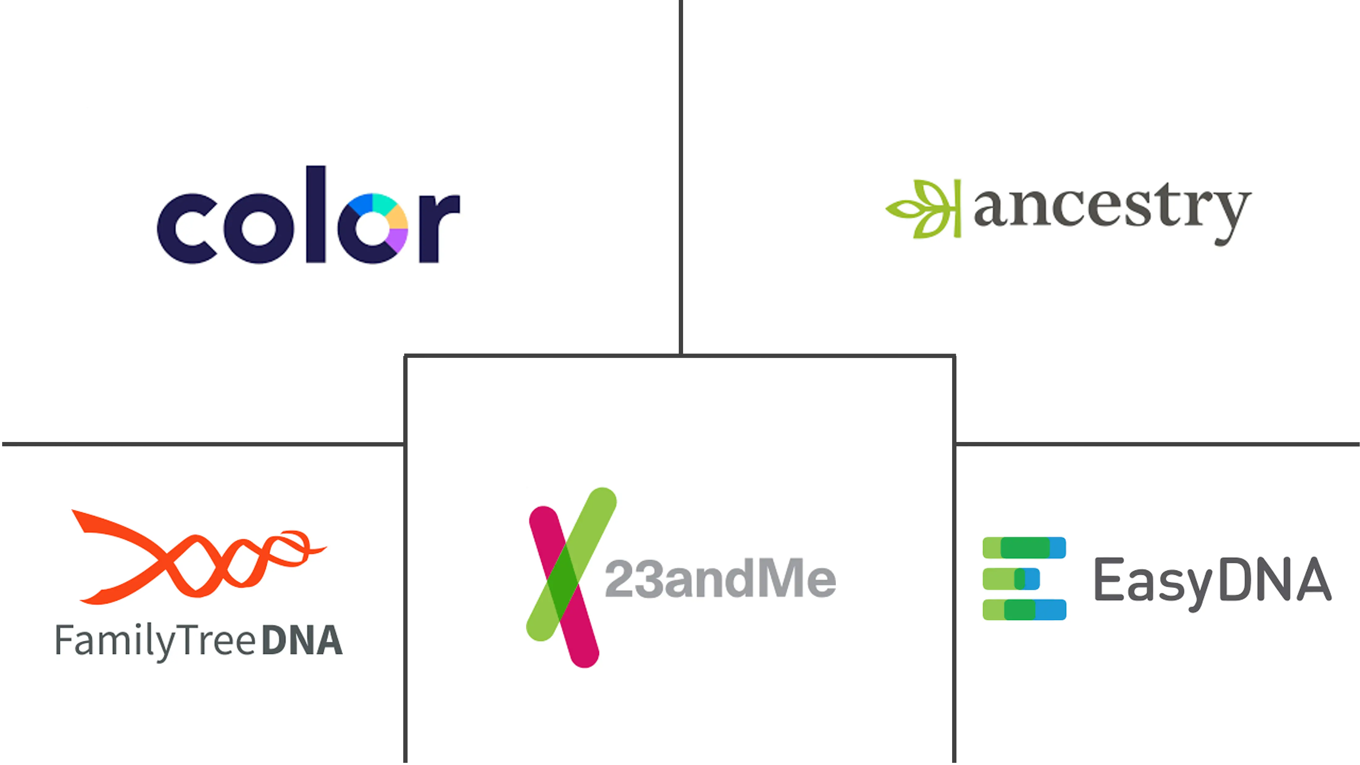 Direct-to-Consumer Genetic Testing Market Size & Share Analysis ...