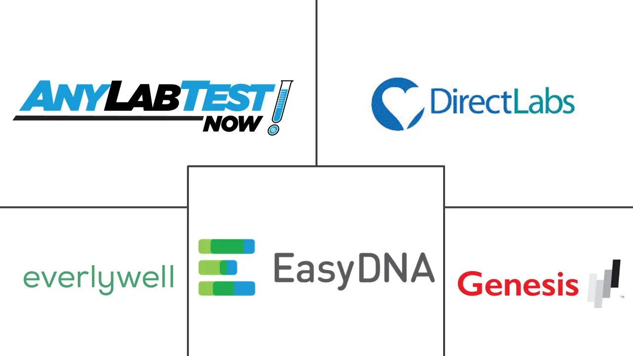 Principais participantes em Mercado de Testes Laboratoriais Diretos ao Consumidor indústria