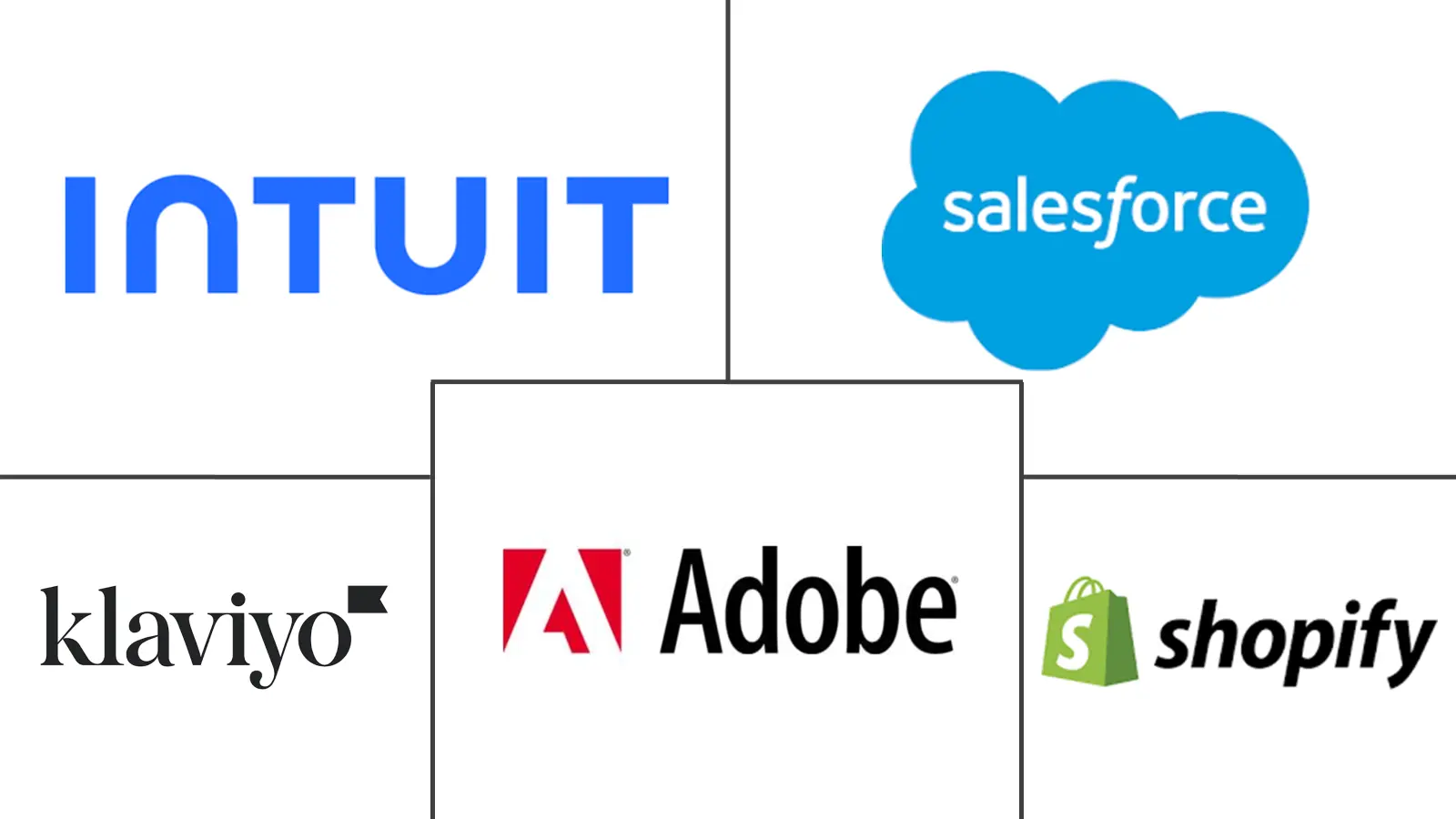 Major players in Direct-to-Consumer Marketing Services industry
